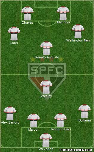 São Paulo FC 4-4-2 football formation