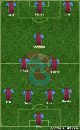 Trabzonspor Formation 2017