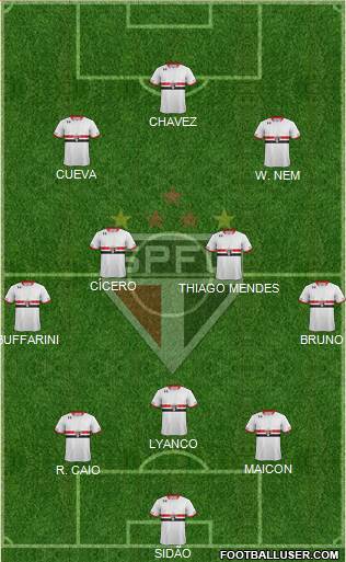 São Paulo FC Formation 2017
