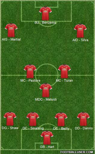 Manchester United Formation 2017