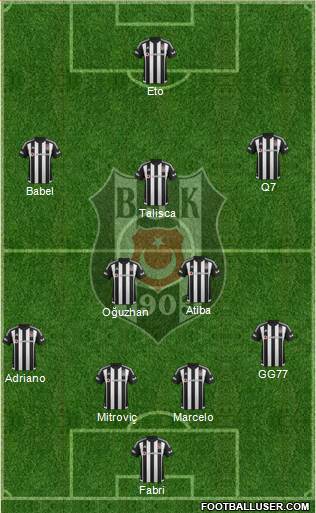 Besiktas JK Formation 2017