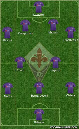 Fiorentina Formation 2017