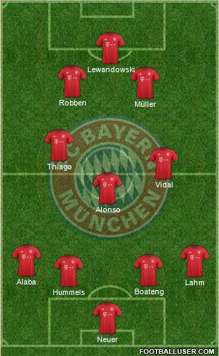 FC Bayern München Formation 2017