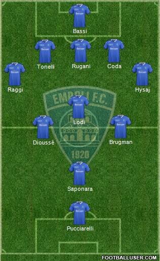 Empoli Formation 2017