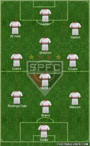 São Paulo FC Formation 2017