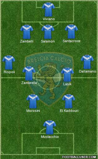 Brescia Formation 2017