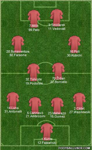 Football Manager Team Formation 2017