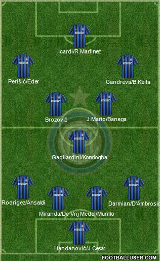 F.C. Internazionale Formation 2017