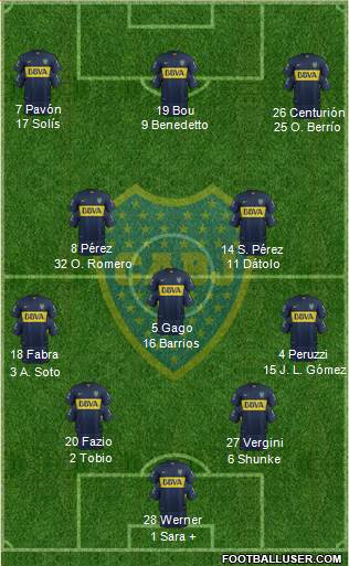 Boca Juniors Formation 2017