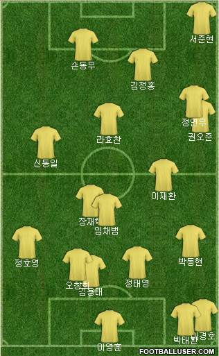 Football Manager Team Formation 2017