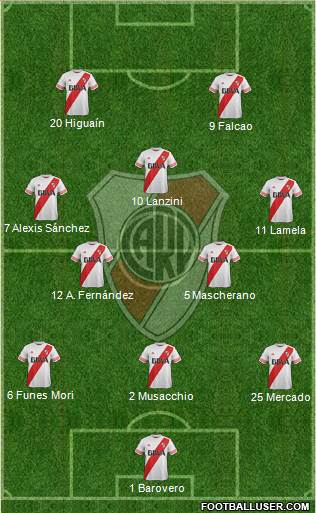River Plate Formation 2017