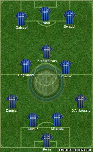 F.C. Internazionale Formation 2017