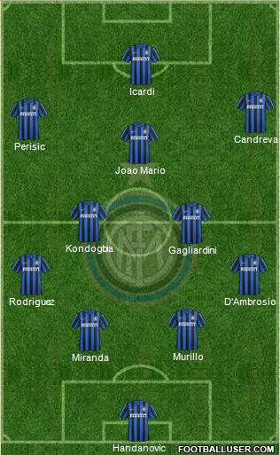 F.C. Internazionale Formation 2017
