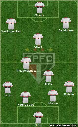 São Paulo FC Formation 2017
