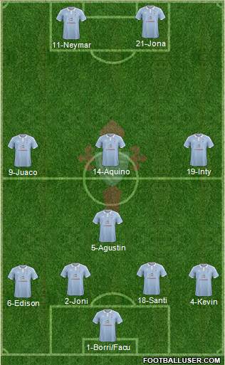R.C. Celta S.A.D. Formation 2017