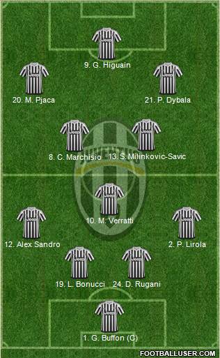 Juventus Formation 2017