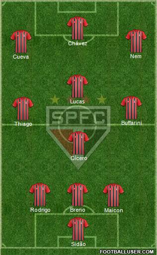 São Paulo FC Formation 2017