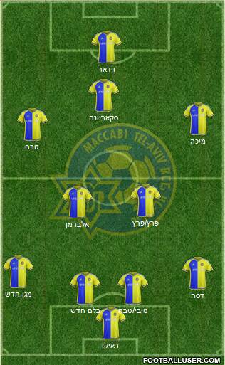 Maccabi Tel-Aviv Formation 2017