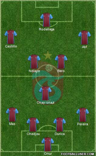 Trabzonspor 4-1-2-3 football formation