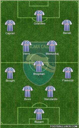 Pescara football formation