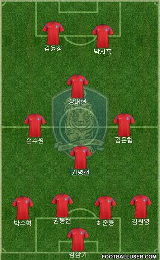 South Korea Formation 2017