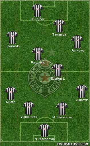 FK Partizan Beograd Formation 2017