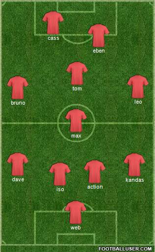 Dream Team Formation 2017