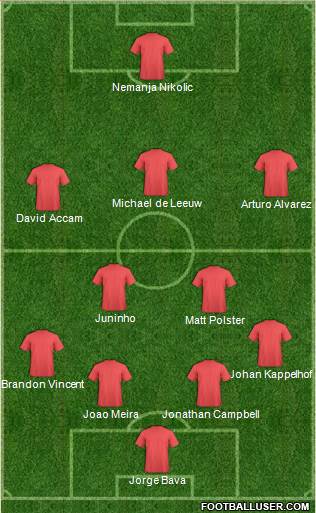 Chicago Fire Formation 2017