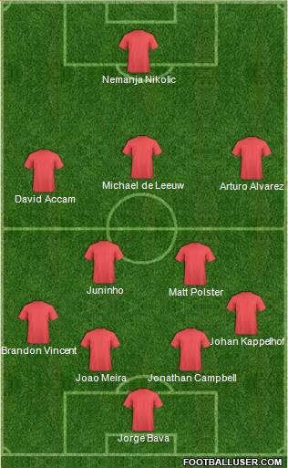 Chicago Fire football formation