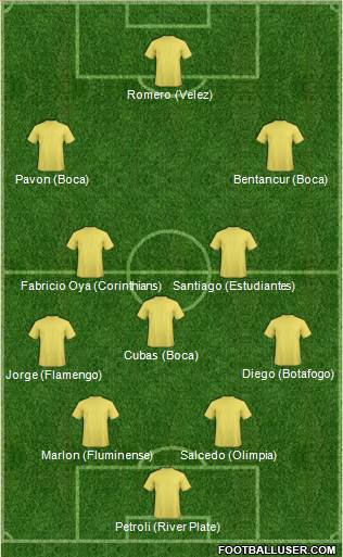 Dream Team Formation 2017
