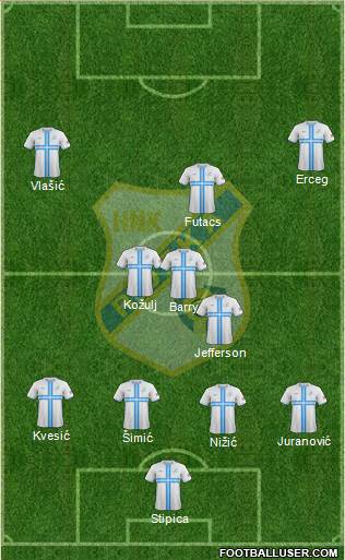 HNK Rijeka Formation 2017