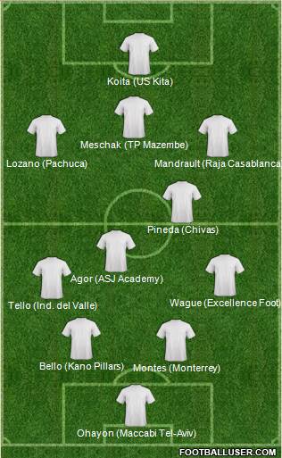 Dream Team 4-1-3-2 football formation