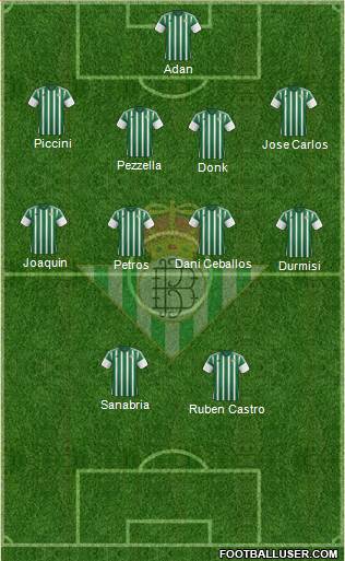 Real Betis B., S.A.D. Formation 2017