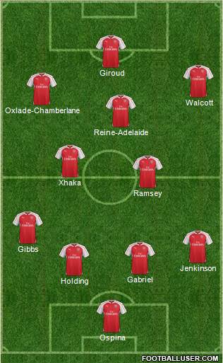 Arsenal Formation 2017