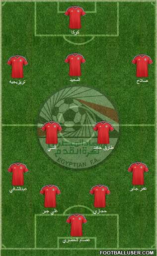 Egypt Formation 2017
