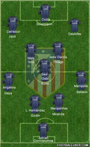 C. Atlético Madrid S.A.D. Formation 2017