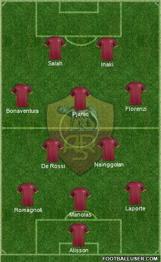 AS Roma Formation 2017