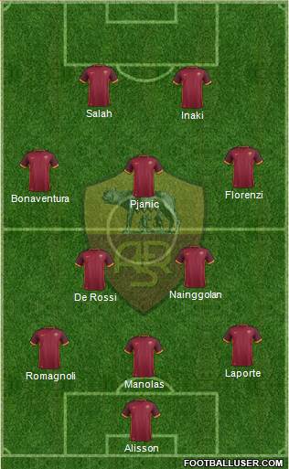 AS Roma 3-5-2 football formation