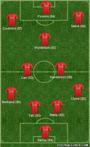 Liverpool 4-3-3 football formation