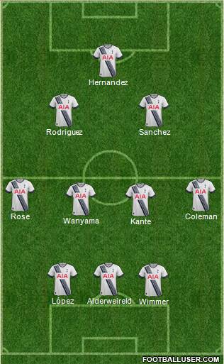 Tottenham Hotspur Formation 2017