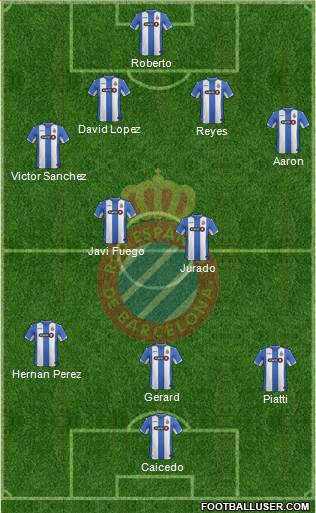R.C.D. Espanyol de Barcelona S.A.D. Formation 2017
