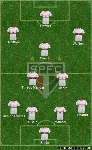 São Paulo FC 4-2-3-1 football formation