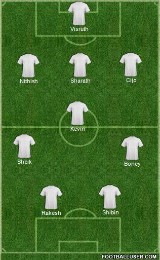 Fifa Team Formation 2017
