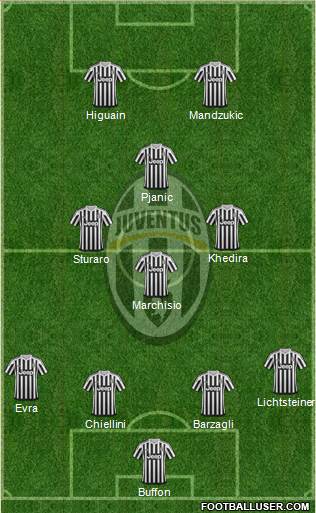 Juventus Formation 2017