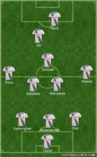 Tottenham Hotspur Formation 2017