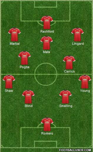 Manchester United Formation 2017