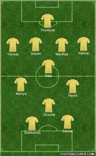 Dream Team Formation 2017