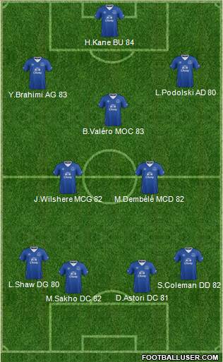 Everton Formation 2017