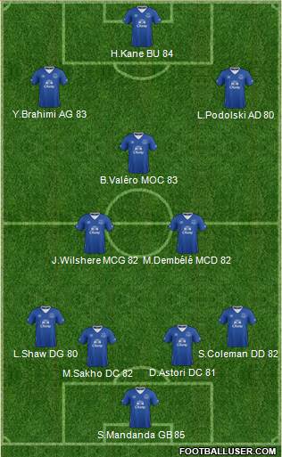 Everton Formation 2017