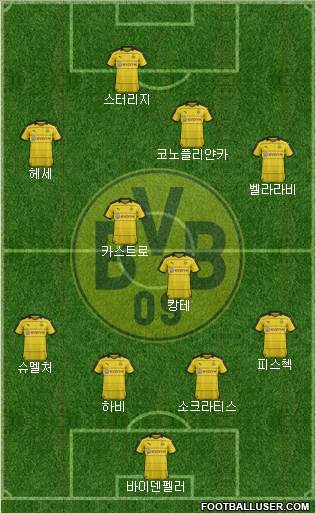 Borussia Dortmund Formation 2017